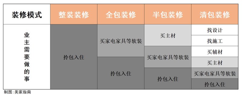装修设计行业的新趋势与实践心得